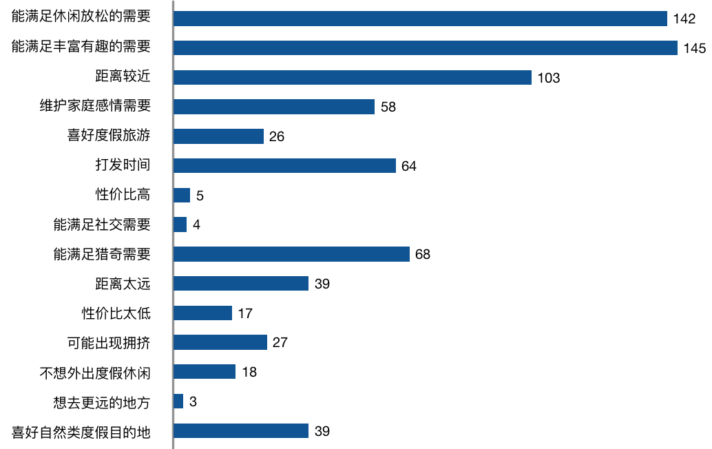微度假时代,如何打造城市周边网红文旅产品?_旅游