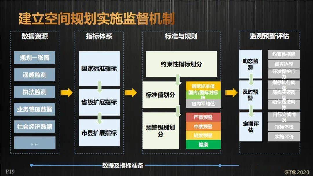 吉林省自然资源厅信息中心总工陈红兵:省级国土空间规划实施监督