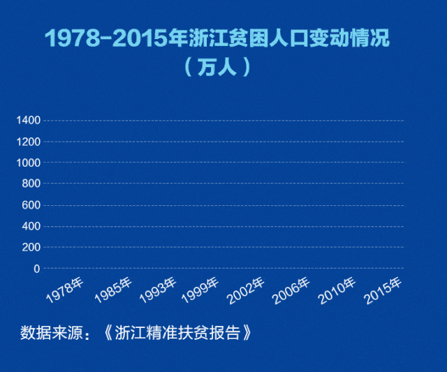 国家扶贫日丨奔跑吧!向着美好生活 图解精准扶贫的浙江方案