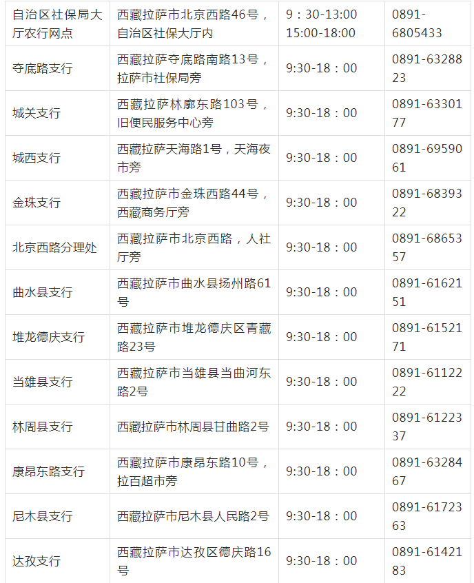 中行网点详情建行网点详情西藏银行网点详情网点信息查询您还可以通过