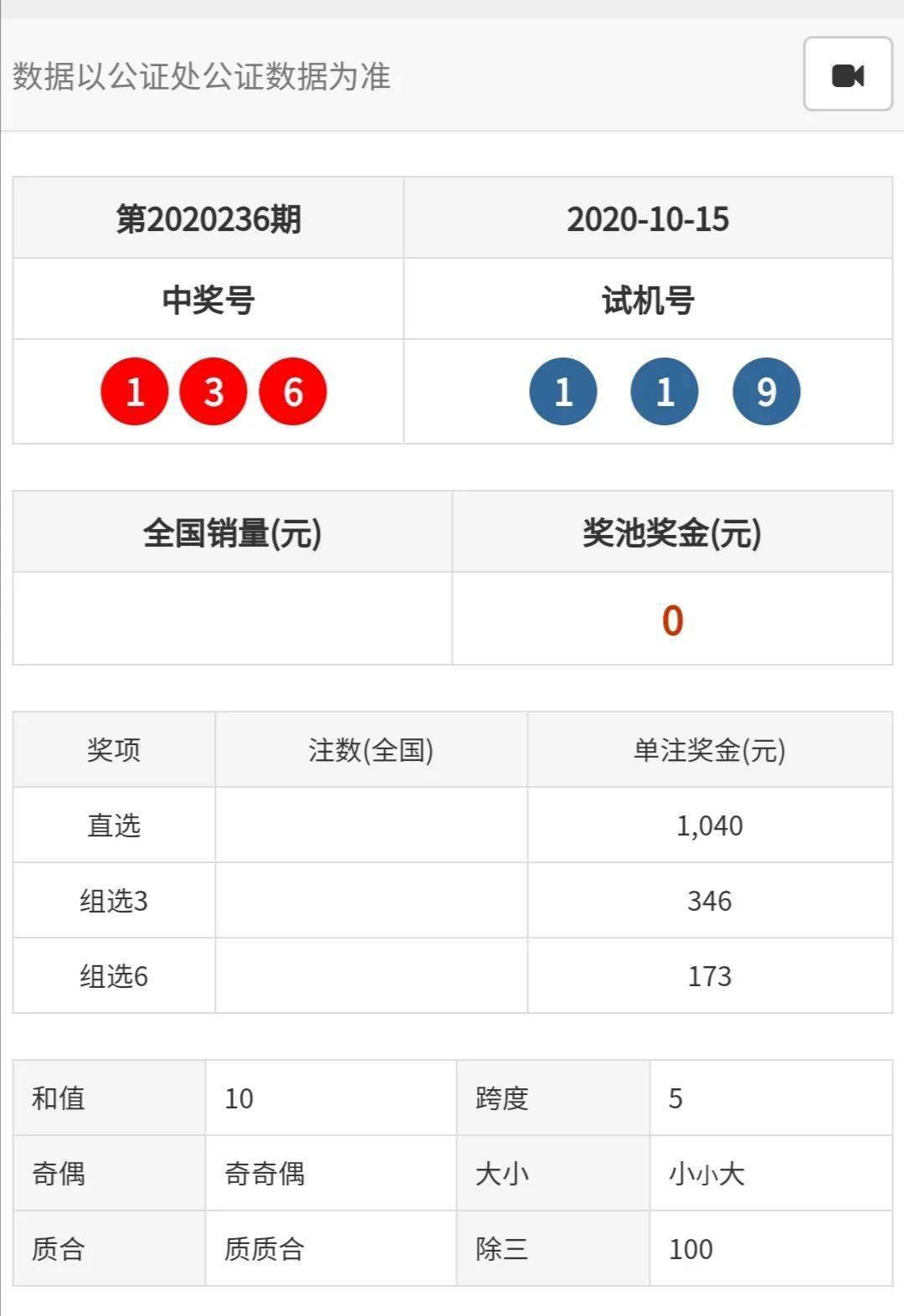 福彩天天2020年10月15日福彩开奖