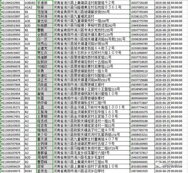 淅川县公安交通警察大队通告