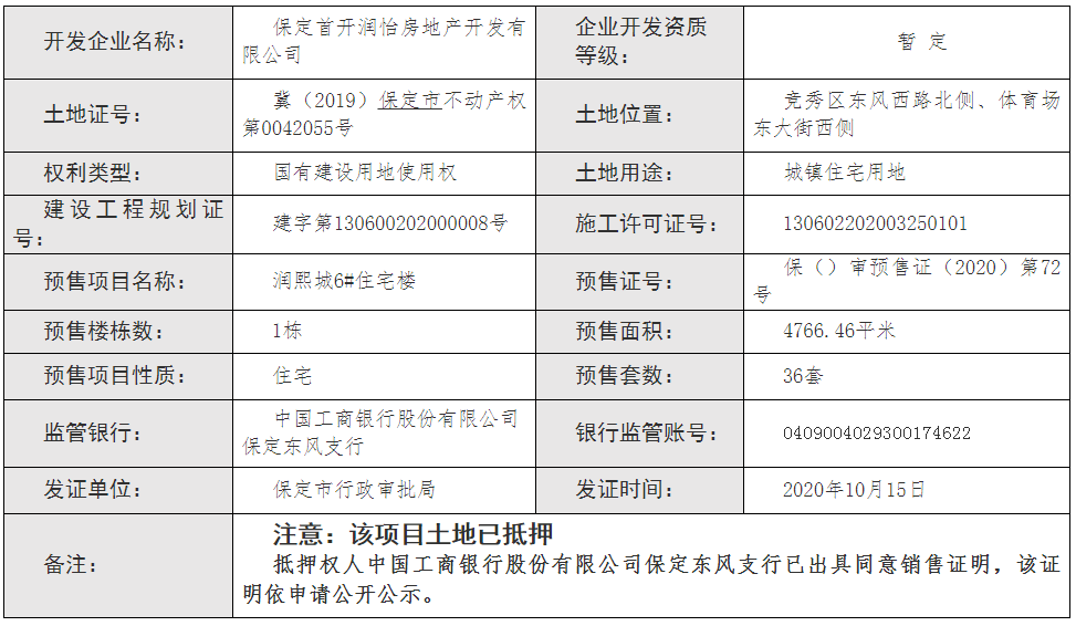 润熙城项目由保定首开润怡房地产开发有限公司开发,位