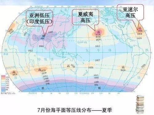 差异对气压带风带的影响(1)冬季(2)夏季影响中国三大气压中心比较下图