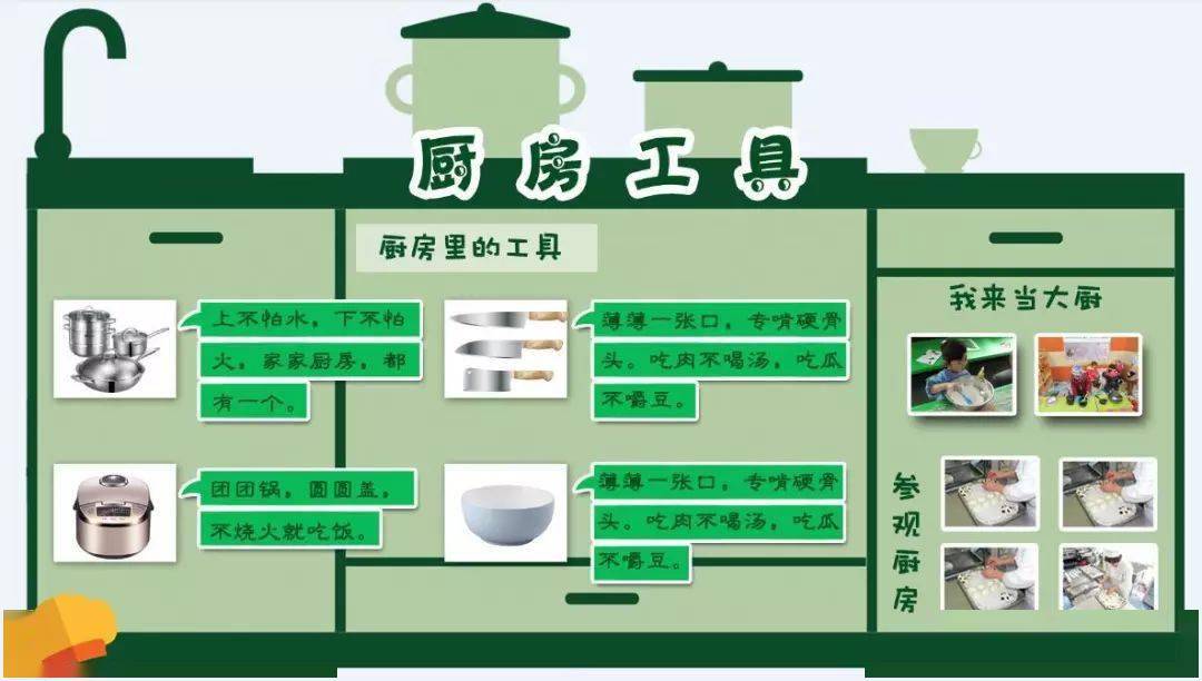 榨果汁的照片分别贴在"参观厨房"和"我来当大厨"的主题墙面上