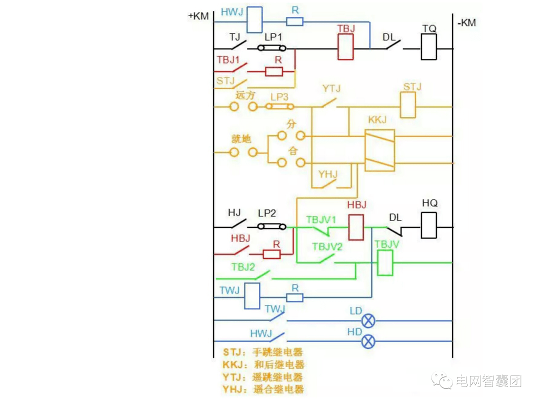 什么是断路器及断路器控制回路