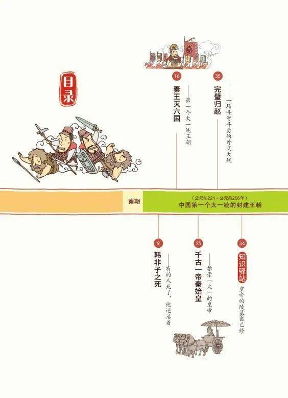 常读这类书的孩子,肚子里有货,谈吐不凡眼界宽!_历史