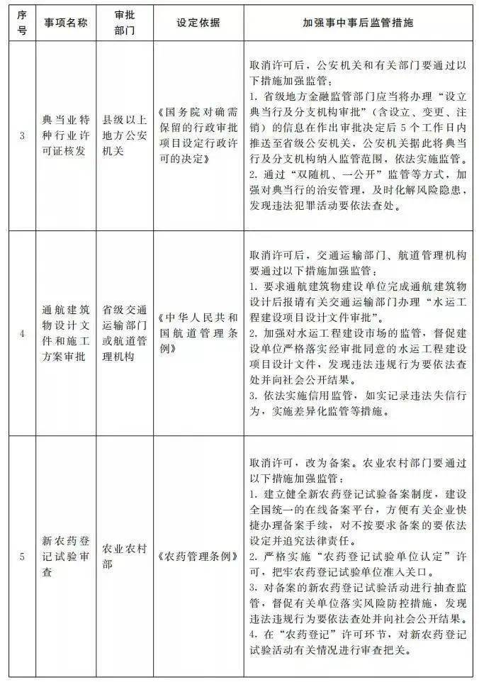 附件2国务院决定下放审批层级的行政许可事项目录(共4项)供稿单位