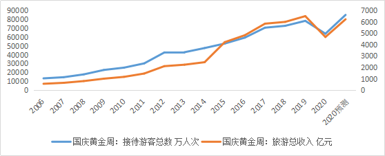 我国gdp分析_2020年中国全年GDP预测2020年中国经济趋势分析