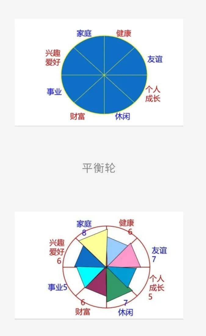 职业生涯彩虹图解说图片