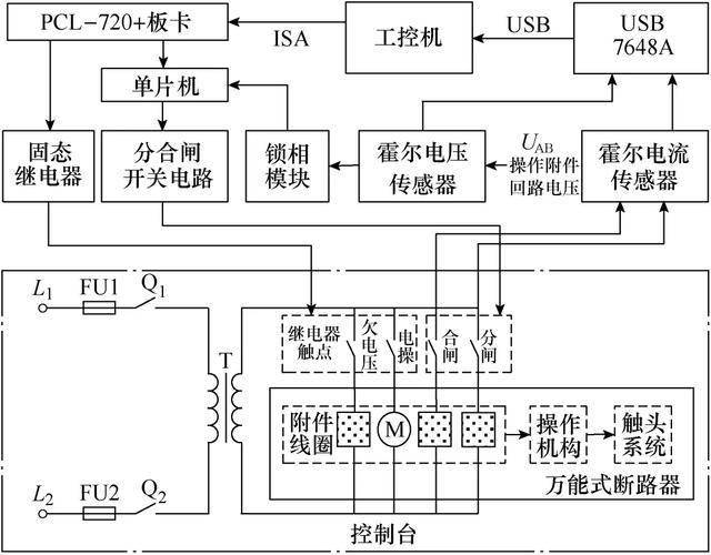 低壓萬能式斷路器附件故障診斷的新方法