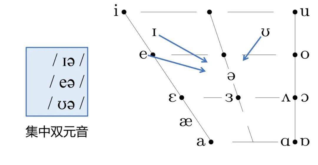 wide diphthong图片