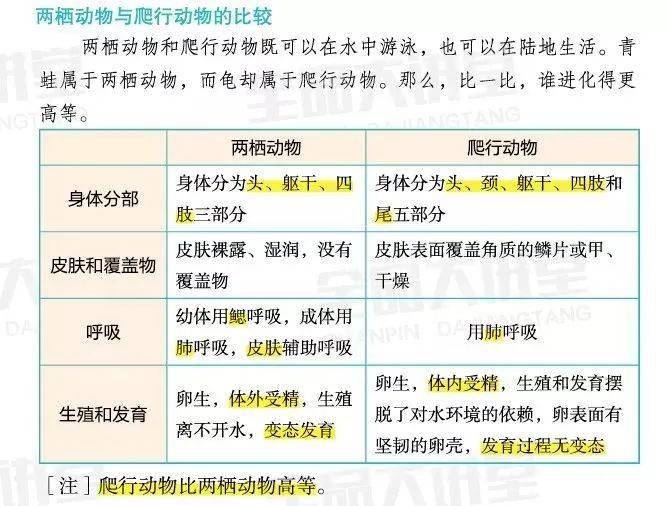 七年级生物动物的主要类群汇总(七年级生物动物的主要类群汇总图片)
