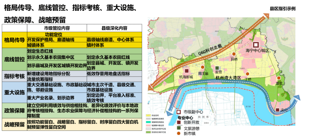 市級國土空間規劃統籌與傳導思考_編制