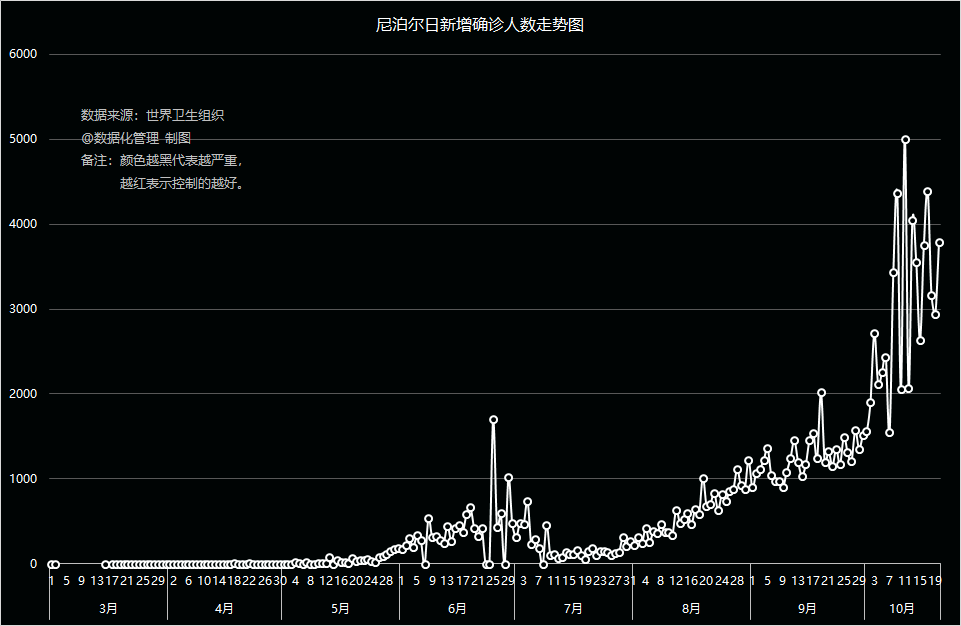 最新的新冠疫情恐怖10國_數據