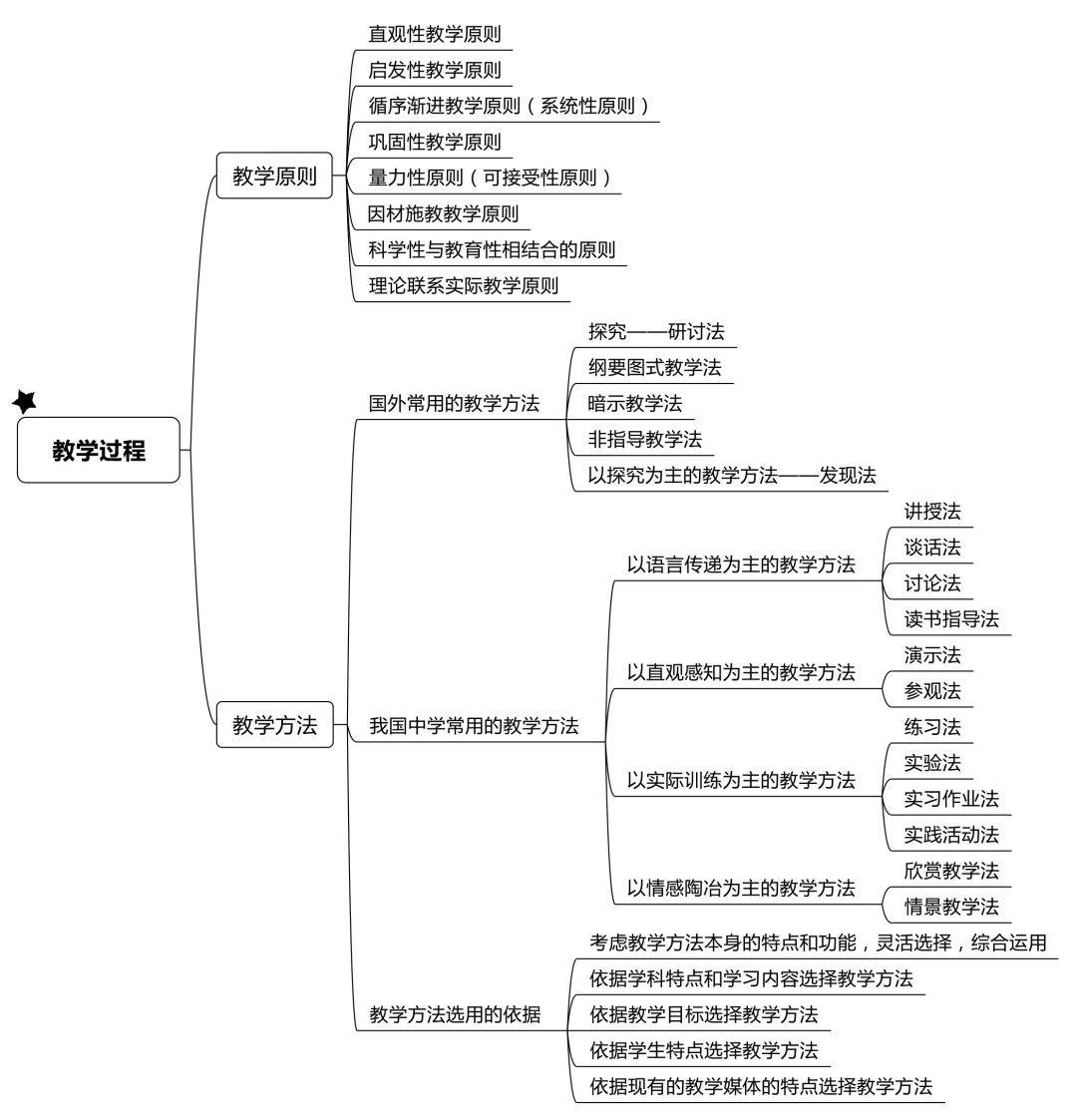 關注乾貨中學教育知識與能力超全知識點整理值得收藏