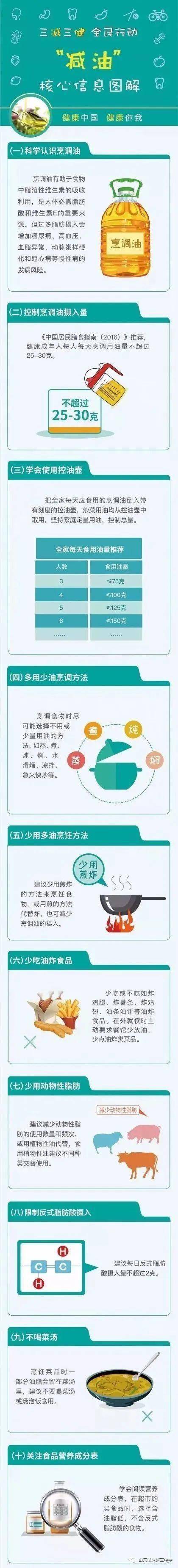 开展“减盐减糖减油”行动,助力健康生活。-搜狐大视野-搜狐新闻