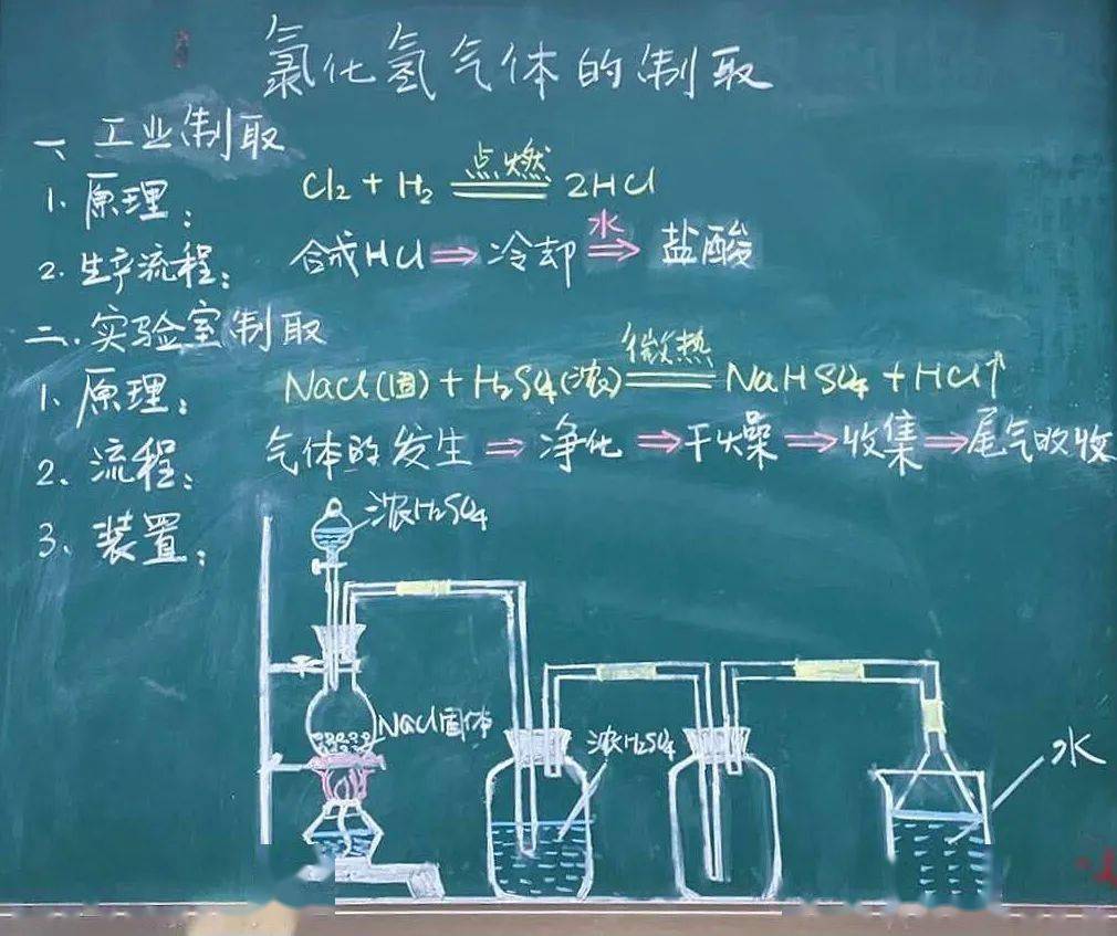 高一化學《氯化氫氣體的製取》板書板書設計者:上海市松江一中 許養賢