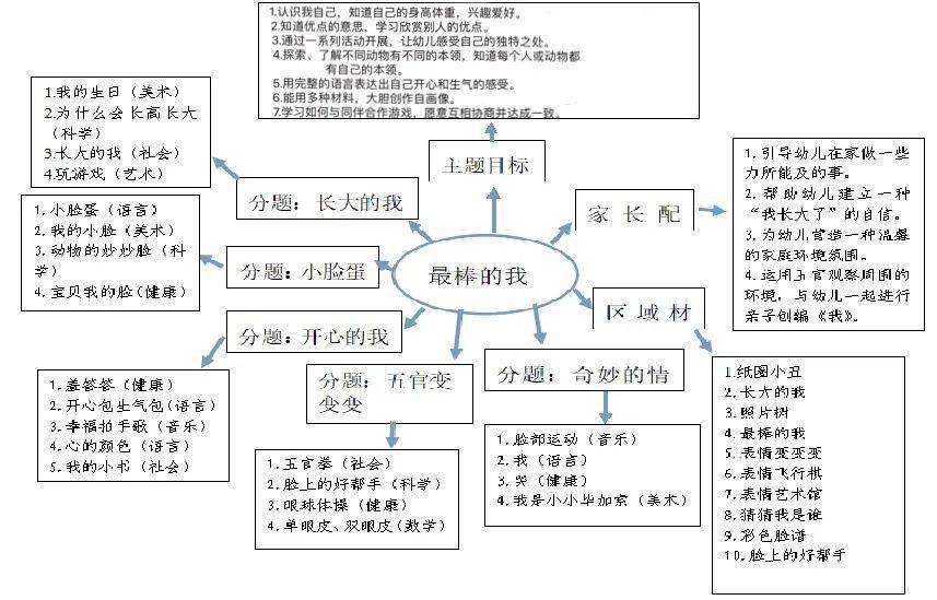 最棒的我主题目标图片