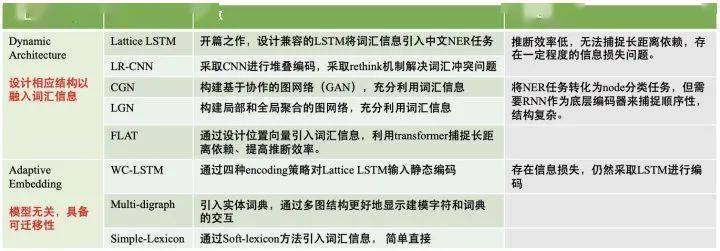 Lexicon|FLAT: 中文NER屠榜之作！