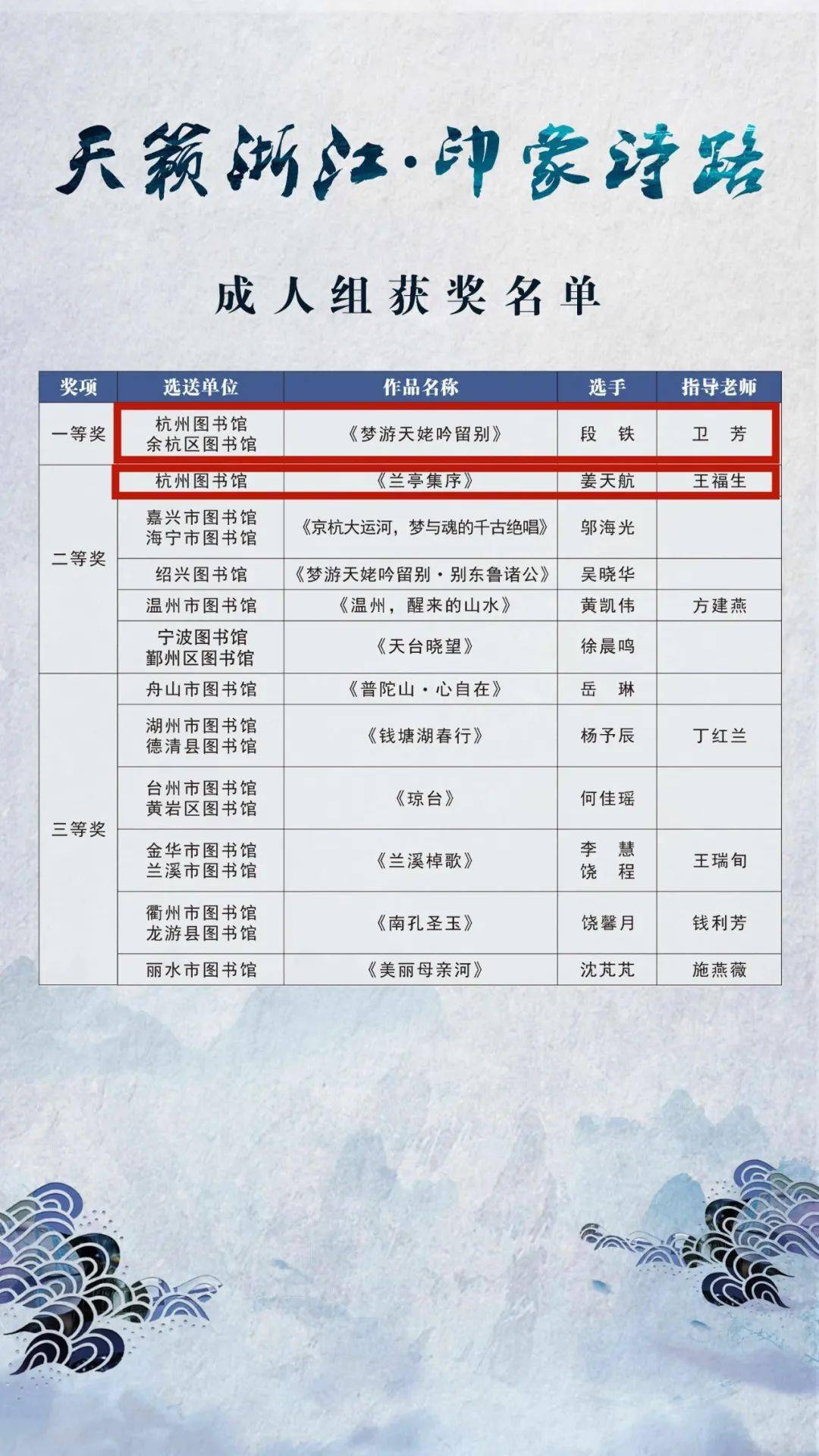 会同余杭区图书馆选送的牛嘉逸《妈妈怎么不爱我了》获得小学组二等奖