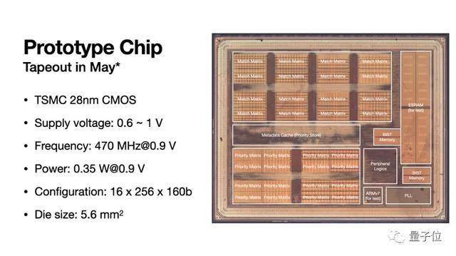 清华大学软件定义芯片团队两篇论文入选顶会micro2020