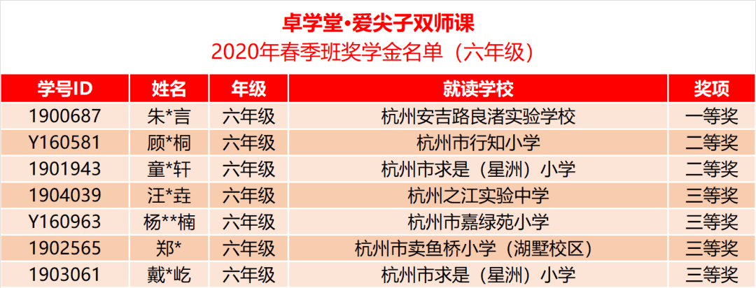 卓学·爱尖子 2020年春季班奖学金名单(更新学校版)