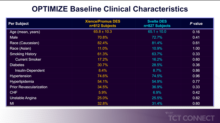 tct2020丨optimize研究一项针对新一代超薄des的rct研究