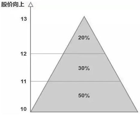 投机之王利弗莫尔我炒股走了一辈子弯路才明白钱是坐着等来的看懂不是