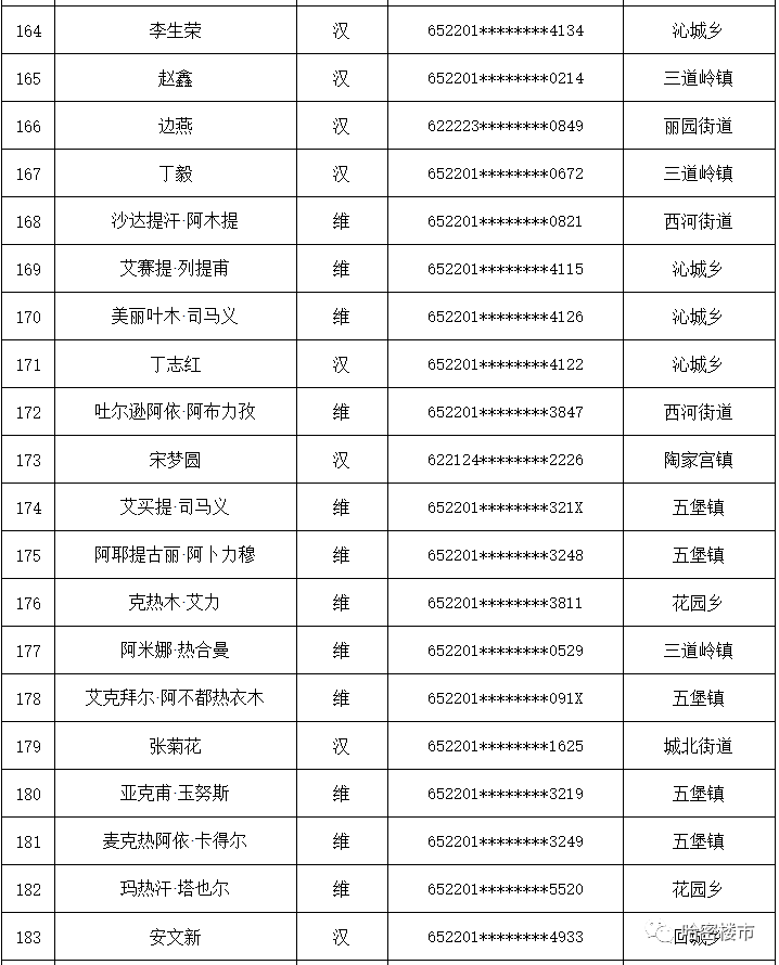 哈密伊州区人口图片