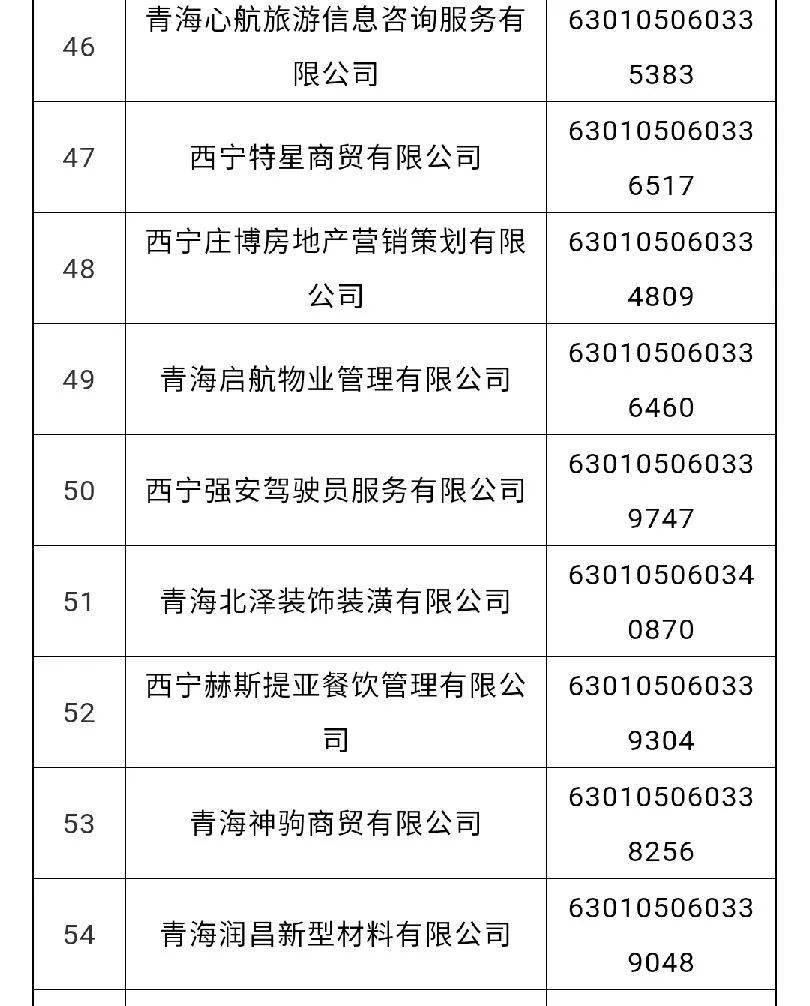 附名单西宁这156户企业拟被吊销营业执照