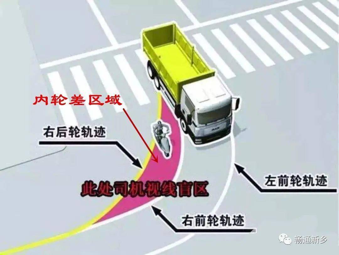 一男子骑三轮车被大货车卷入车下_盲区