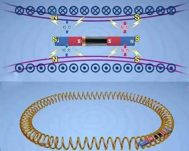 神奇的电磁小火车太好玩了值得一试