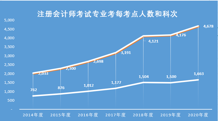 健康管理师证白考了_健康管理师认证考试_健康管理师说明