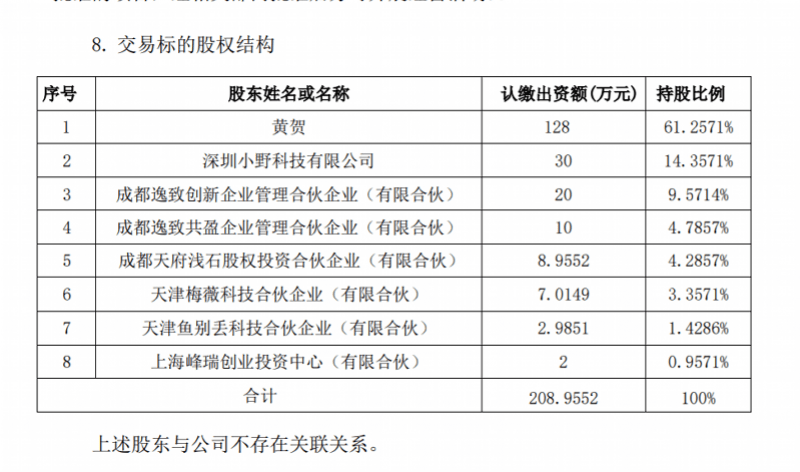 公司股份怎么算(公司股份怎么算百分比)