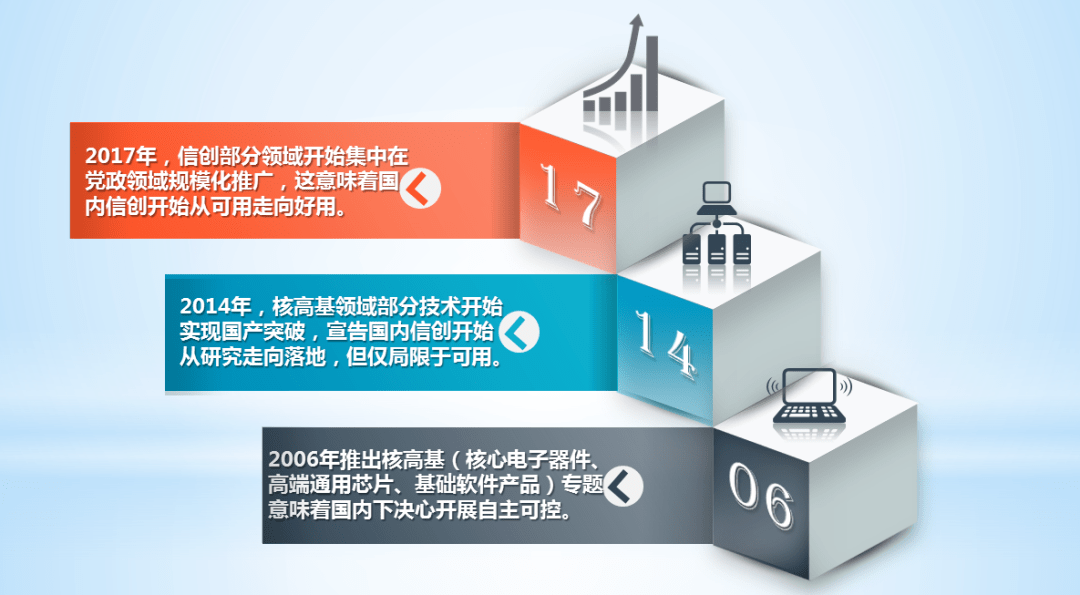 網強網管擁抱信創國產化大潮打造智能化運維體系