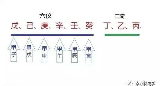 关于奇门遁甲九宫八门八神要点解析_手机搜狐网