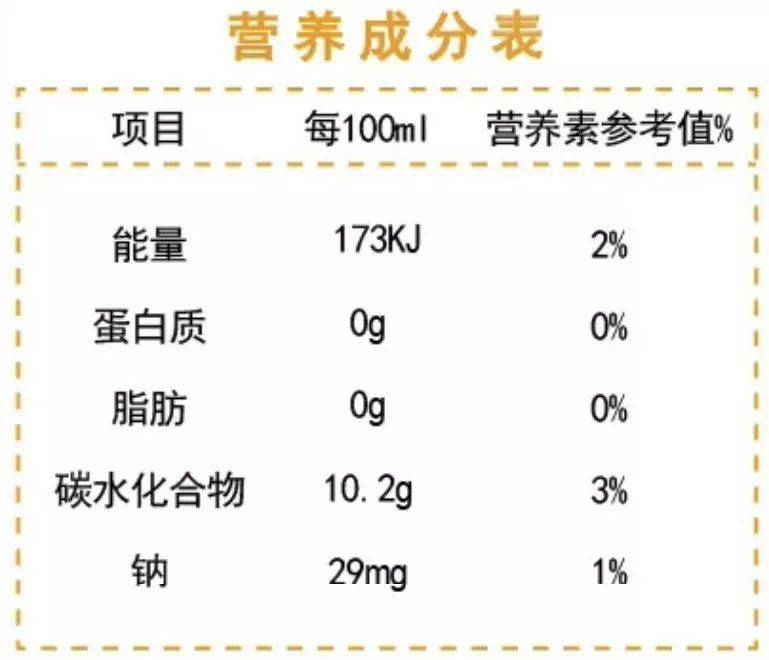 某甜味茶的營養成分表第五名穀物牛奶4.