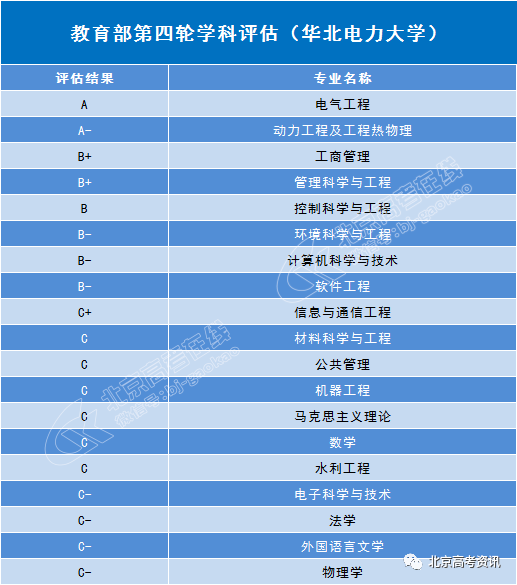 3,機械類,材料類和管理科學與工程類錄取分數線最低,616分