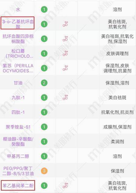 这个精华里除了 377,还复配了 vc 衍生物,亮肤胜肽,欧百里香等,美白