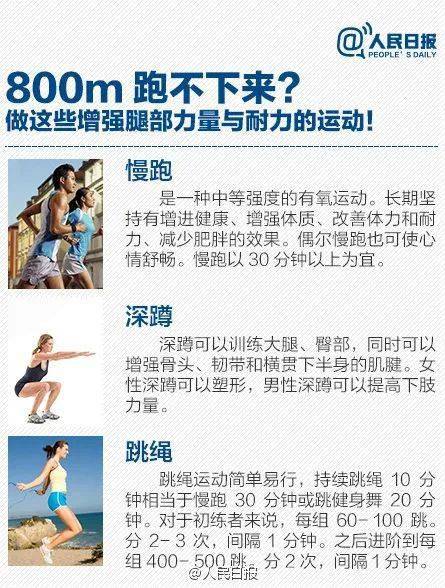 @大学生：大学体测临近！这些体测的评分标准你一定要知道！-搜狐大视野-搜狐新闻