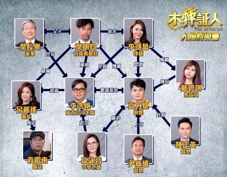 全网首播罗仲谦时隔4年回归tvb2020年木棘证人重磅来袭
