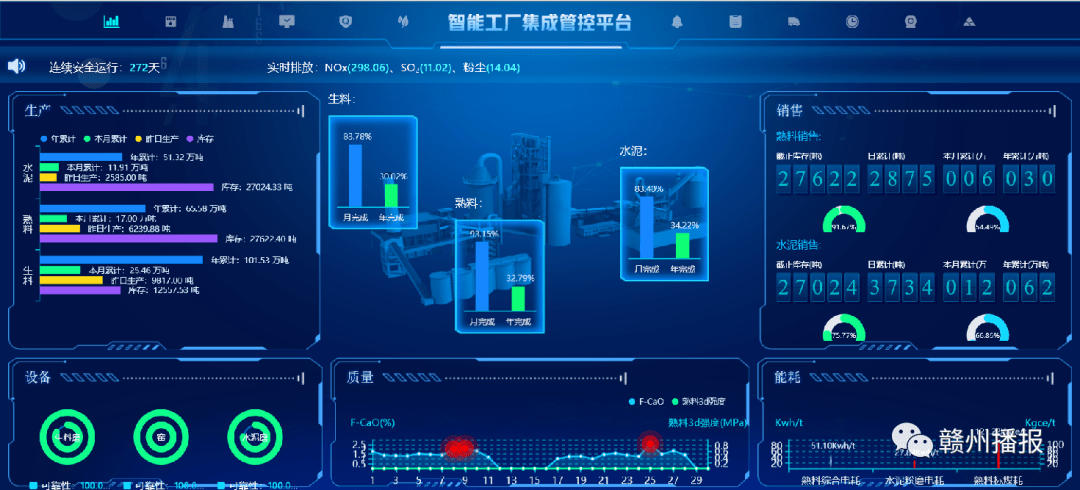 于都万年青水泥厂打造基于5g 工业互联网的5g智慧工厂,辅助公司领导