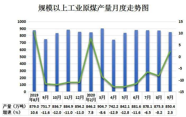 【数据解读】能源生产稳定向好 结构仍待优化_产量