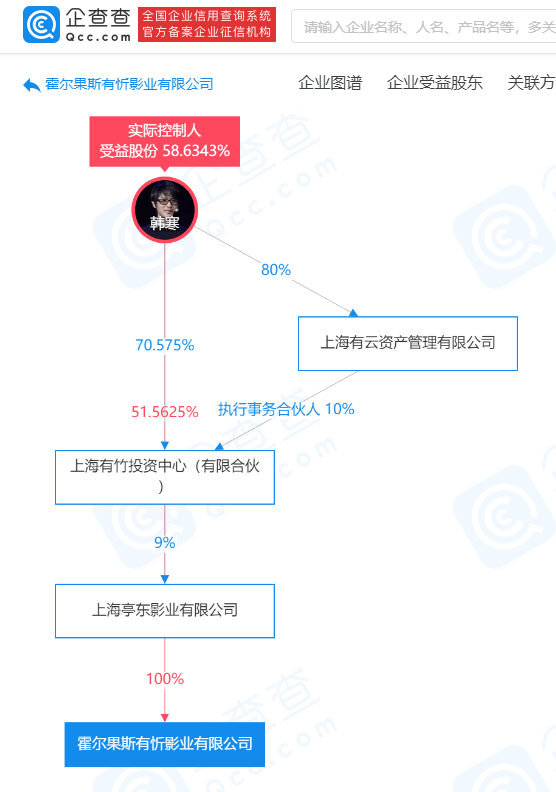 企查查股東信息顯