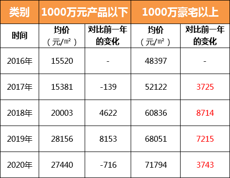 崔登科广州世联市场研究院副院长