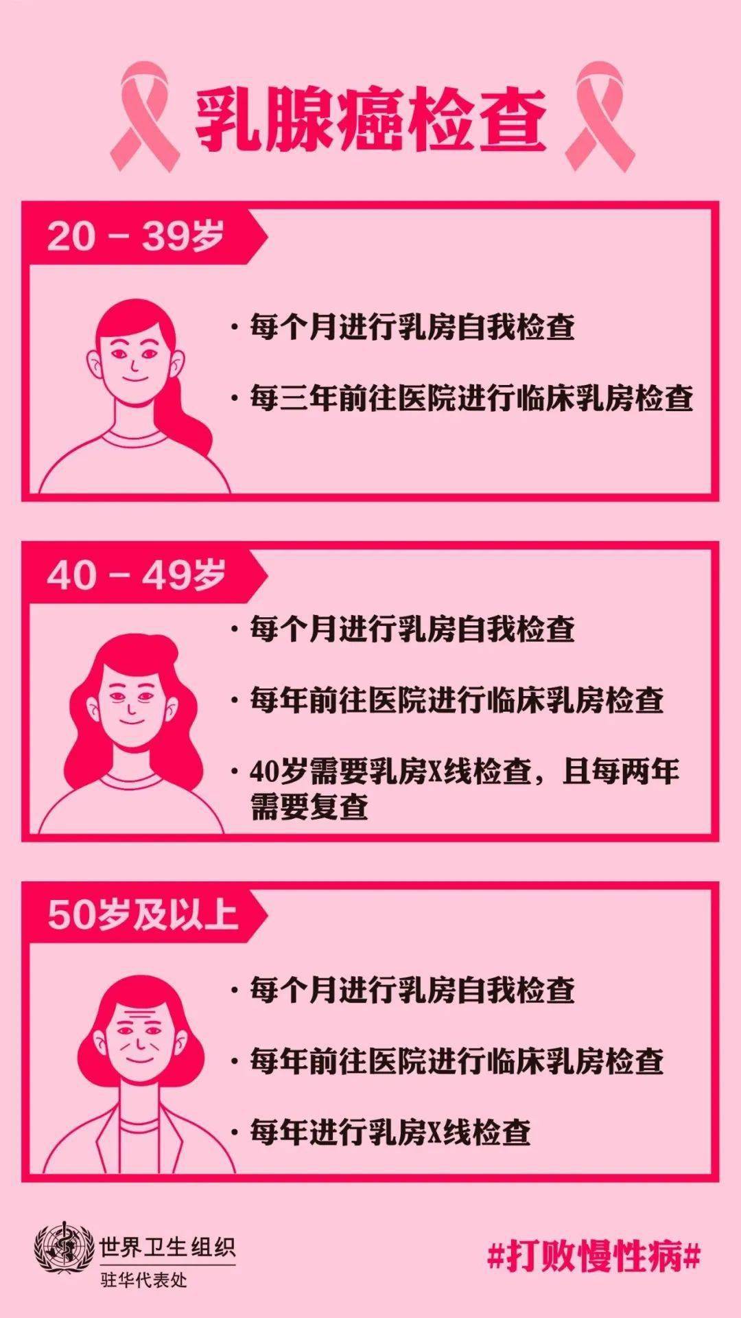 乳腺癌怎么自查图片