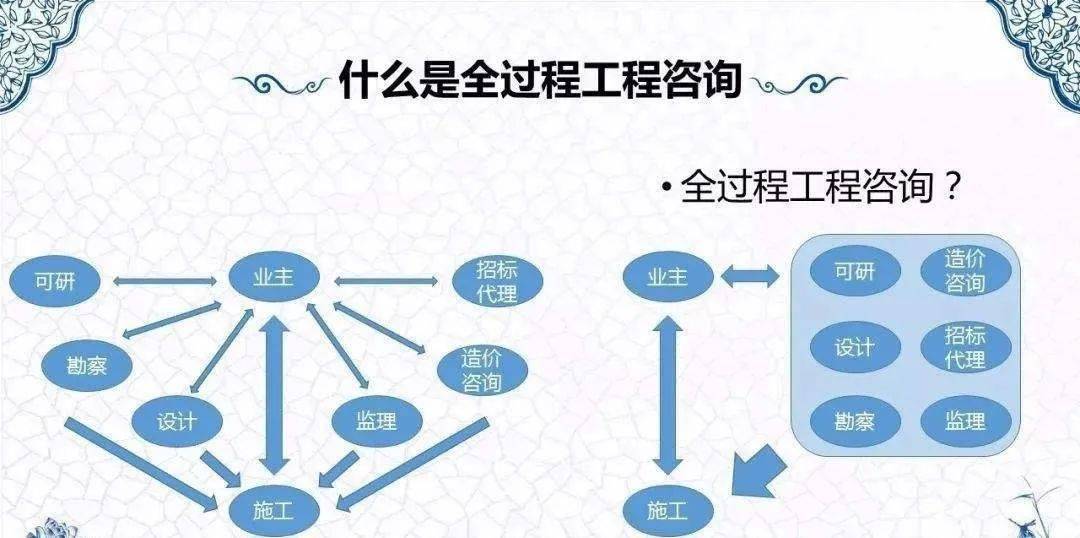三方面分析全过程工程咨询服务体现其满足建工行业的运行及发展需求