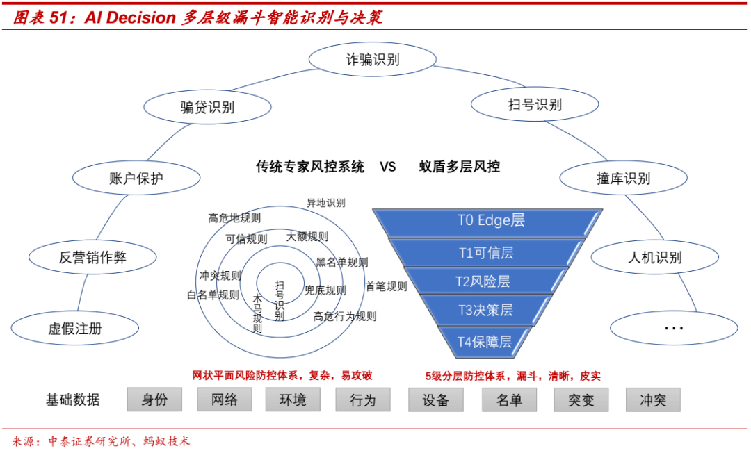 蚂蚁集团上市53页深度解读商业模式竞争壁垒科技与金融