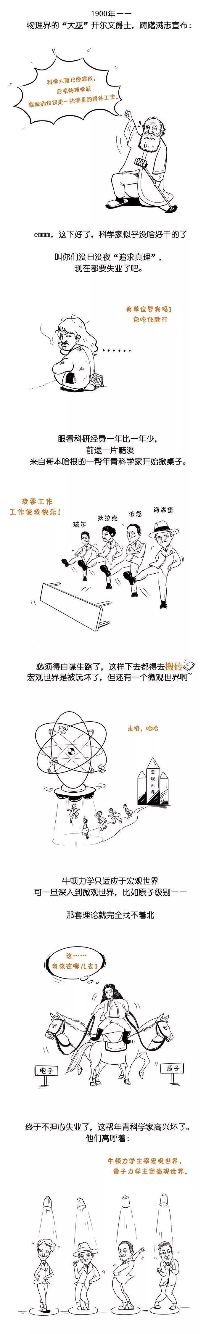 物理漫畫一幅圖讀懂量子力學